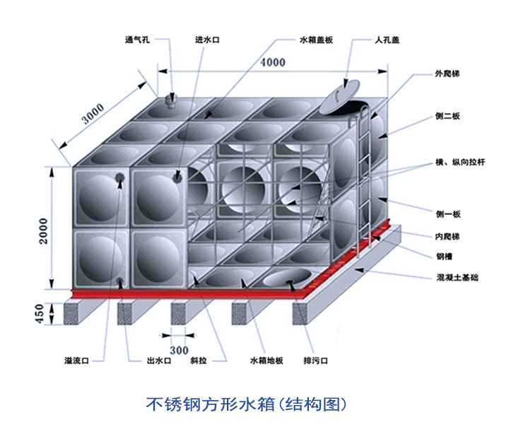 远科供水不锈钢水箱平面展示图