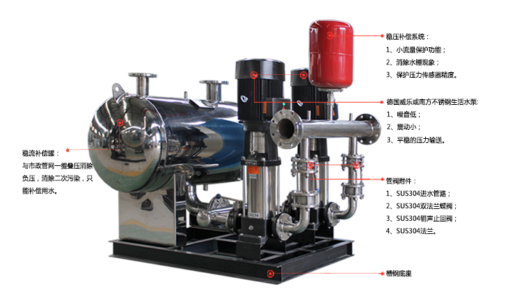 无负压供水设备平面展示图_长沙不锈钢水箱-远科供水